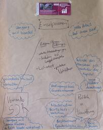 Vergrößerte Ansicht von diesem Bild