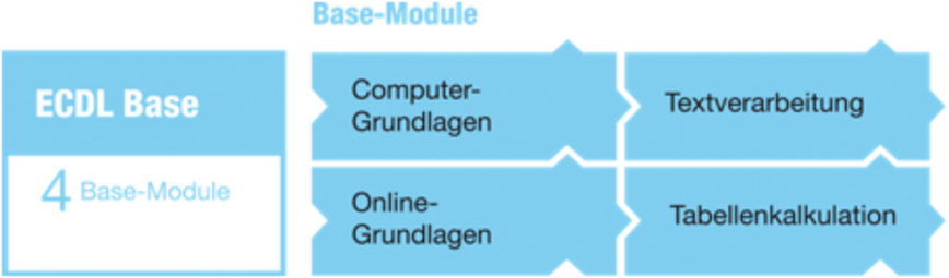 Vergrößerte Ansicht von Base-Module des ECDL