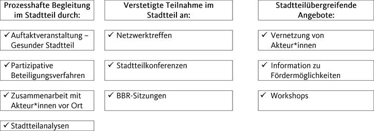 Vergrößerte Ansicht von diesem Bild