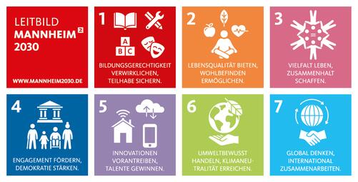 Vergrößerte Ansicht von Strategische Ziele Icons gruppiert