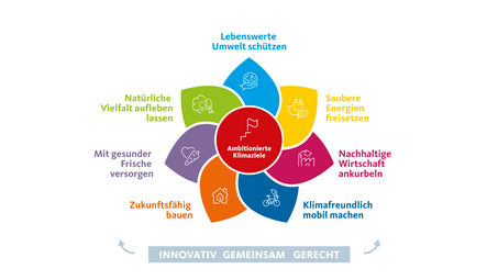 Vergrößerte Ansicht von diesem Bild