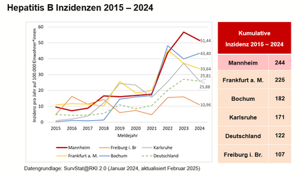 Vergrößerte Ansicht von diesem Bild