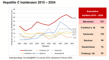 Vergrößerte Ansicht von diesem Bild