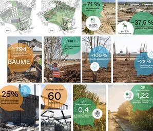 Vergrößerte Ansicht von Entwicklungspotenzial Konversion am Beispiel der Green Scenario Analyse für Spinelli
