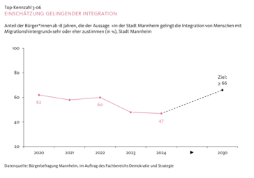 Vergrößerte Ansicht von diesem Bild