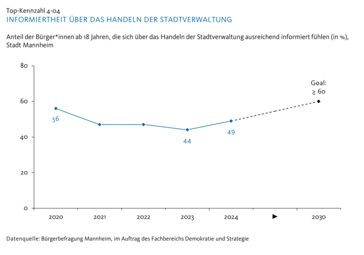 Vergrößerte Ansicht von diesem Bild