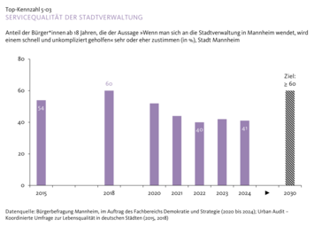 Vergrößerte Ansicht von diesem Bild