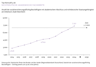 Vergrößerte Ansicht von diesem Bild