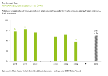 Vergrößerte Ansicht von diesem Bild
