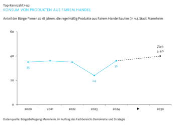 Vergrößerte Ansicht von diesem Bild