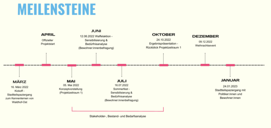 Vergrößerte Ansicht von diesem Bild