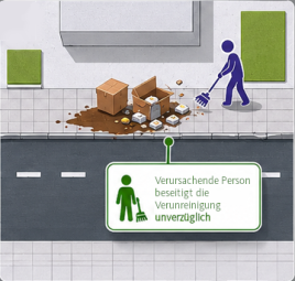 Vergrößerte Ansicht von Wer eine außergewöhnliche Verunreinigung verursacht, muss diese unverzüglich und ohne Aufforderung beseitigen. Gemeint sind Verschmutzungen, die über das übliche Maß hinausgehen. Dies umfasst zum Beispiel Abfallreste nach einer Sperrmüllbereitstellung, ausgelaufene Stoffe, verlorene Ladung oder größere Verunreinigungen nach Arbeiten auf einem Grundstück.
