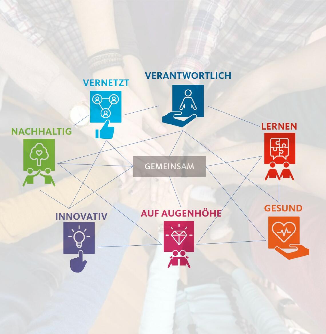 Symbole zur Organisationskultur der Stadt Mannheim