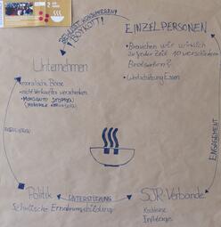 Vergrößerte Ansicht von diesem Bild