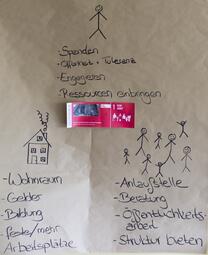 Vergrößerte Ansicht von diesem Bild