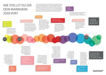 Vergrößerte Ansicht von diesem Bild