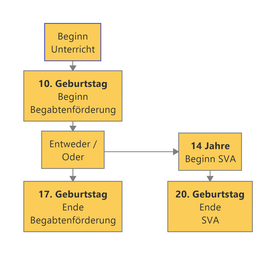 Vergrößerte Ansicht von diesem Bild