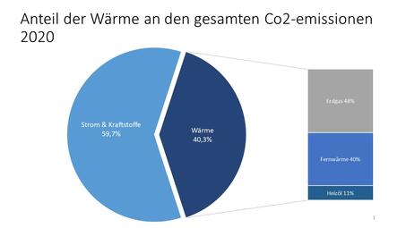 Vergrößerte Ansicht von diesem Bild