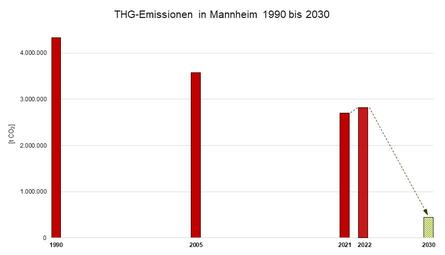 Vergrößerte Ansicht von diesem Bild