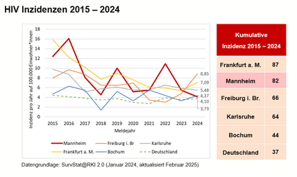 Vergrößerte Ansicht von diesem Bild