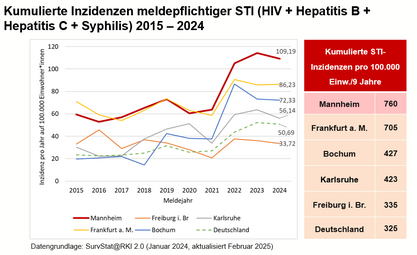 Vergrößerte Ansicht von diesem Bild
