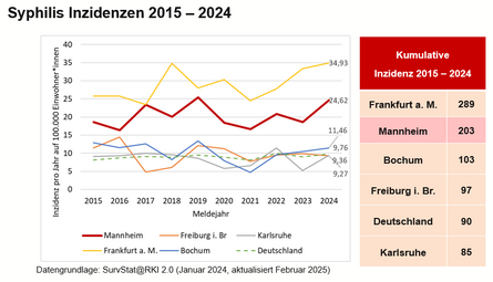 Vergrößerte Ansicht von diesem Bild