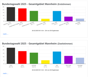 Vergrößerte Ansicht von diesem Bild