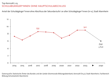 Vergrößerte Ansicht von diesem Bild