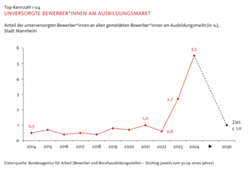 Vergrößerte Ansicht von diesem Bild