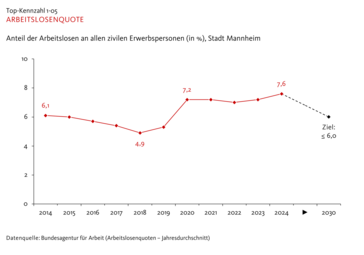 Vergrößerte Ansicht von diesem Bild