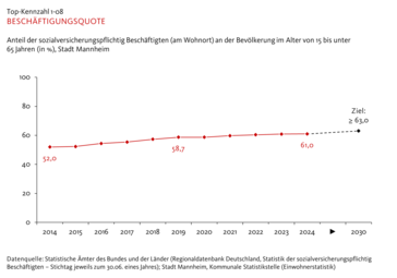 Vergrößerte Ansicht von diesem Bild