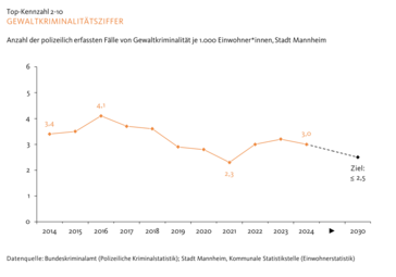 Vergrößerte Ansicht von diesem Bild