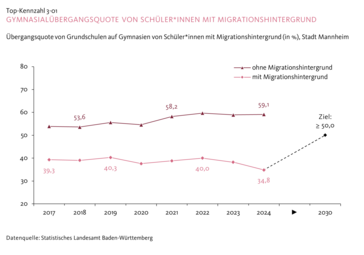 Vergrößerte Ansicht von diesem Bild