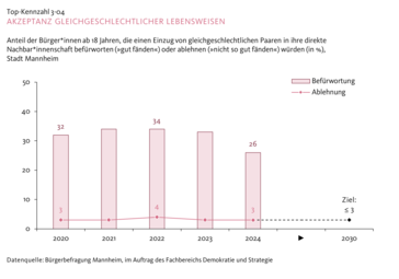 Vergrößerte Ansicht von diesem Bild