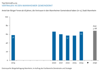 Vergrößerte Ansicht von diesem Bild