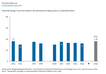 Vergrößerte Ansicht von diesem Bild