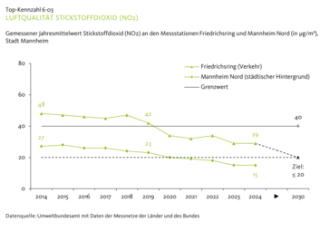 Vergrößerte Ansicht von diesem Bild
