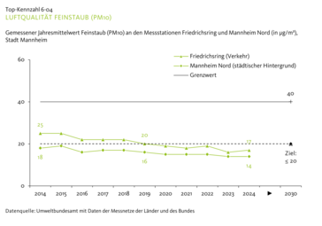 Vergrößerte Ansicht von diesem Bild