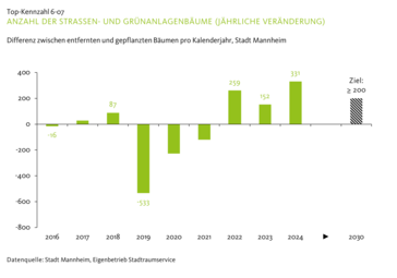 Vergrößerte Ansicht von diesem Bild