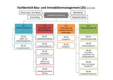 Vergrößerte Ansicht von diesem Bild