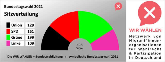 Vergrößerte Ansicht von Ergebnis bundesweite Symbolische Bundestagswahl nach Sitzverteilung
