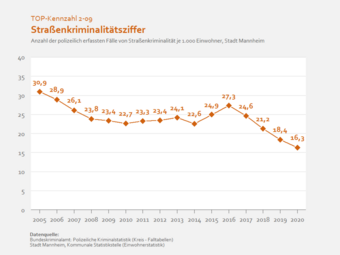 Vergrößerte Ansicht von diesem Bild