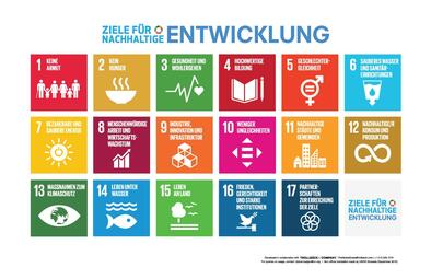 Vergrößerte Ansicht von Grafische Darstellung der 17 Ziele für nachhaltige Entwicklung