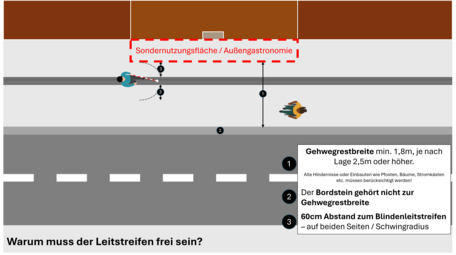 Vergrößerte Ansicht von diesem Bild