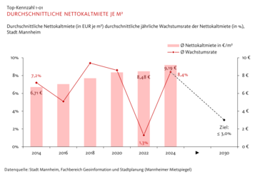 Vergrößerte Ansicht von diesem Bild