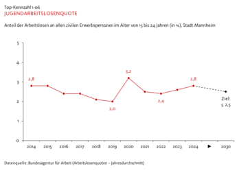 Vergrößerte Ansicht von diesem Bild
