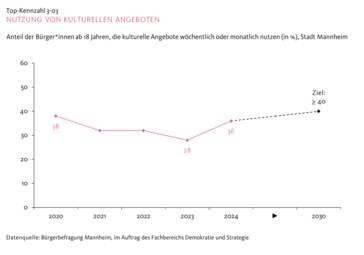 Vergrößerte Ansicht von diesem Bild