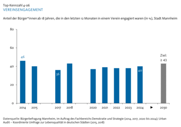 Vergrößerte Ansicht von diesem Bild