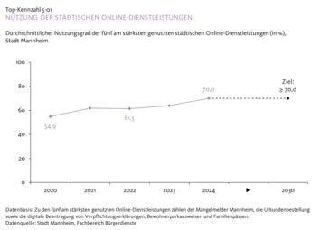 Vergrößerte Ansicht von diesem Bild