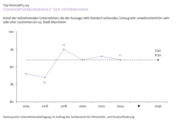 Vergrößerte Ansicht von diesem Bild